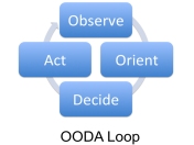 Don Mathis, Kinetic Social: OODA Loop